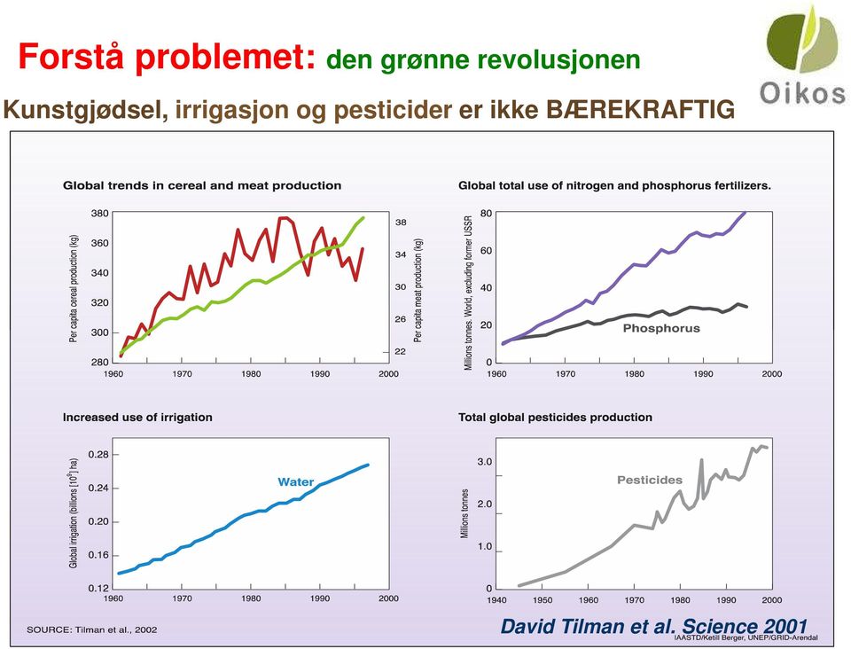 irrigasjon og pesticider er ikke