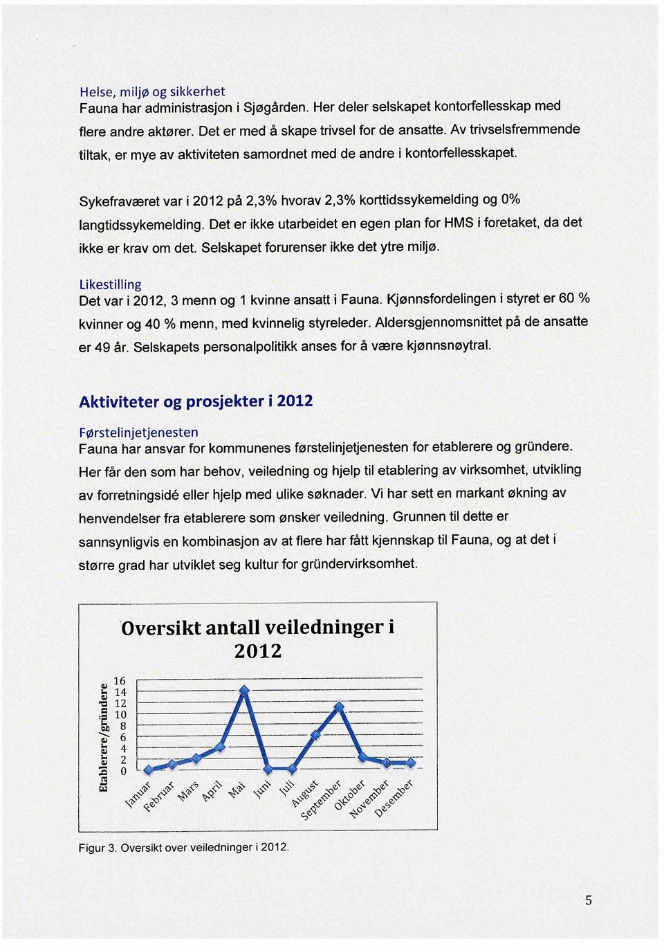 Det er ikke utarbeidet en egen plan ikke er krav om det. Selskapet forurenser ikke det ytre miljø. for HMS i foretaket, da det likestilling Det var i 2012, 3 menn og 1 kvinne ansatt i Fauna.