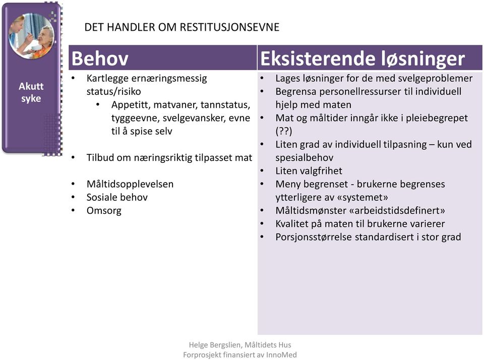 personellressurser til individuell hjelp med maten Mat og måltider inngår ikke i pleiebegrepet (?