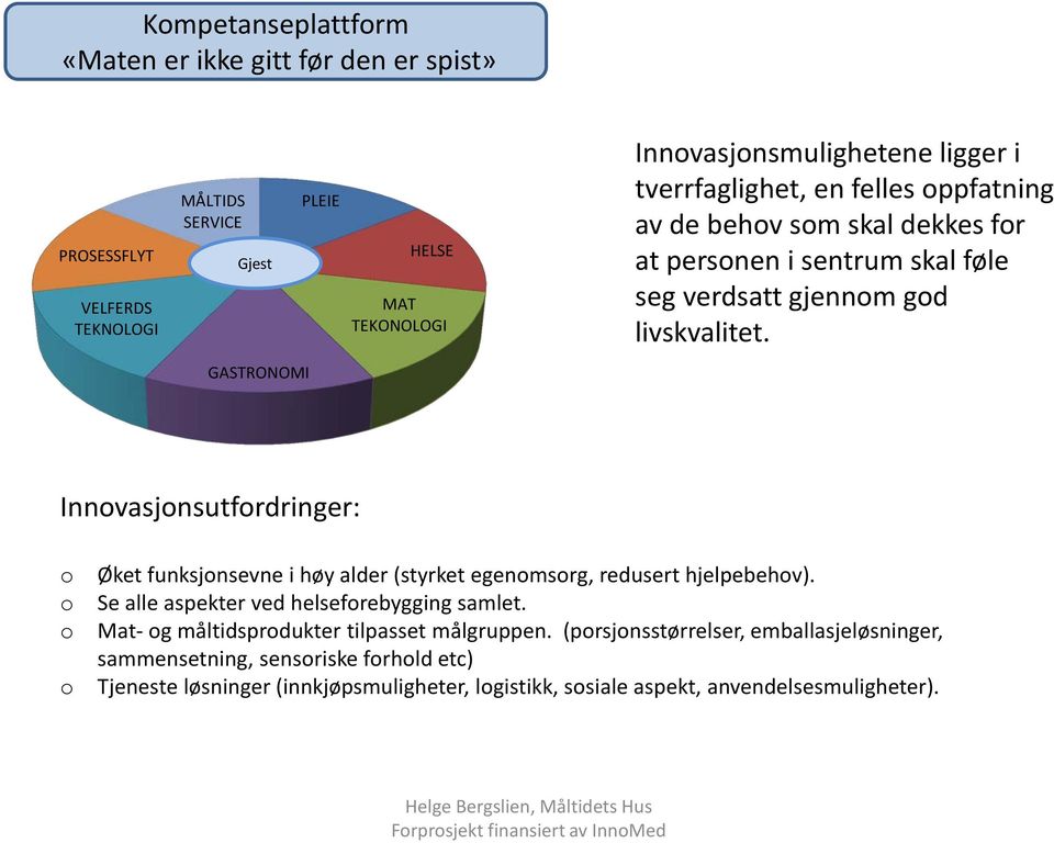 GASTRONOMI Innovasjonsutfordringer: o o o o Øket funksjonsevne i høy alder (styrket egenomsorg, redusert hjelpebehov). Se alle aspekter ved helseforebygging samlet.