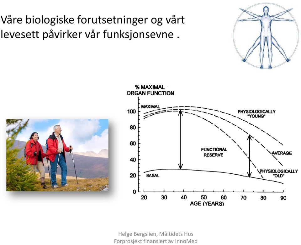 vårt levesett