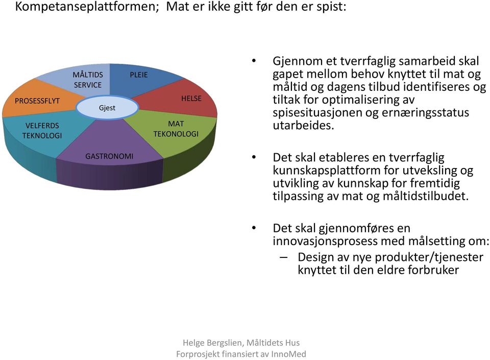 og ernæringsstatus utarbeides.