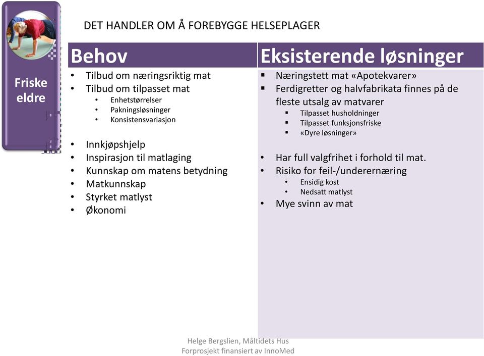 løsninger Næringstett mat «Apotekvarer» Ferdigretter og halvfabrikata finnes på de fleste utsalg av matvarer Tilpasset husholdninger Tilpasset