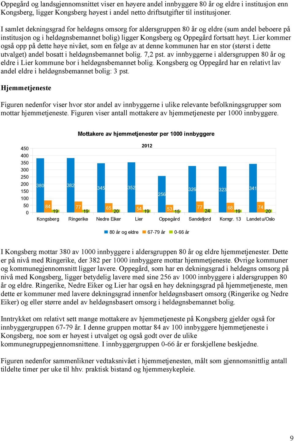 Lier kommer også opp på dette høye nivået, som en følge av at denne kommunen har en stor (størst i dette utvalget) andel bosatt i heldøgnsbemannet bolig. 7,2 pst.