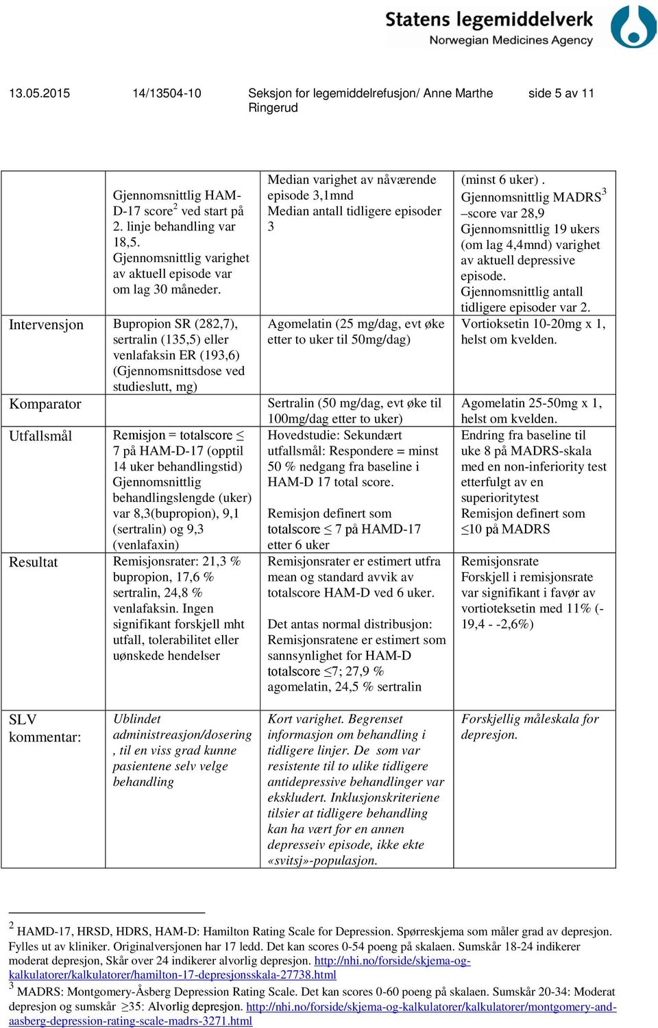 behandlingstid) Gjennomsnittlig behandlingslengde (uker) var 8,3(bupropion), 9,1 (sertralin) og 9,3 (venlafaxin) Resultat Remisjonsrater: 21,3 % bupropion, 17,6 % sertralin, 24,8 % venlafaksin.