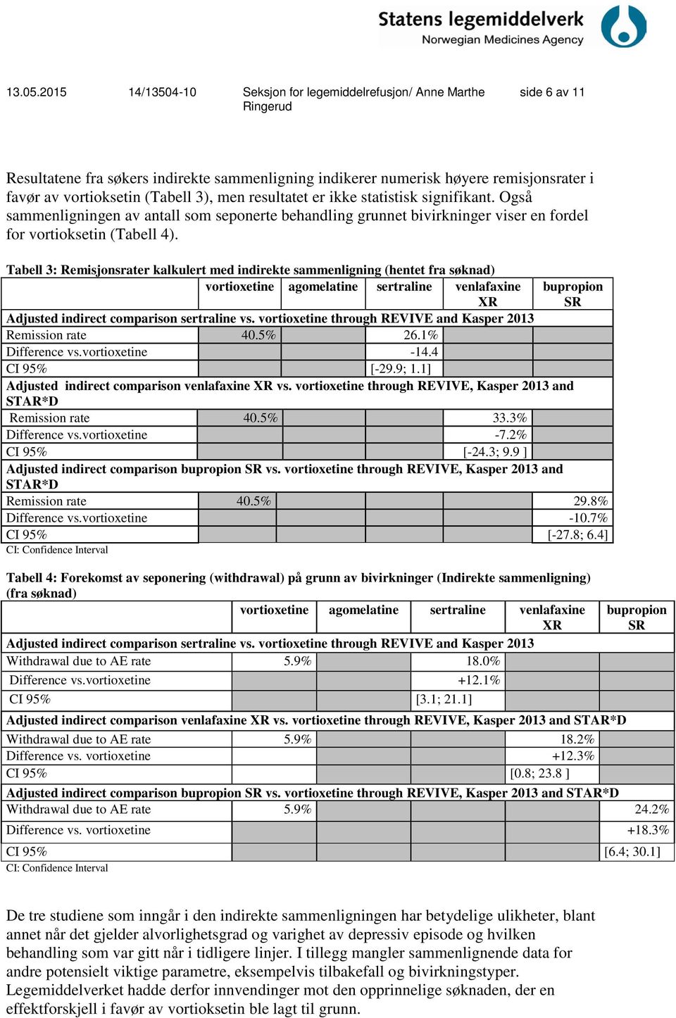 Tabell 3: Remisjonsrater kalkulert med indirekte sammenligning (hentet fra søknad) vortioxetine agomelatine sertraline venlafaxine XR bupropion SR Adjusted indirect comparison sertraline vs.