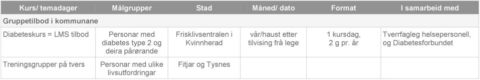 pårørande Personar med ulke lvsutfordrngar Frsklvsentralen Kvnnherad Ftjar og Tysnes