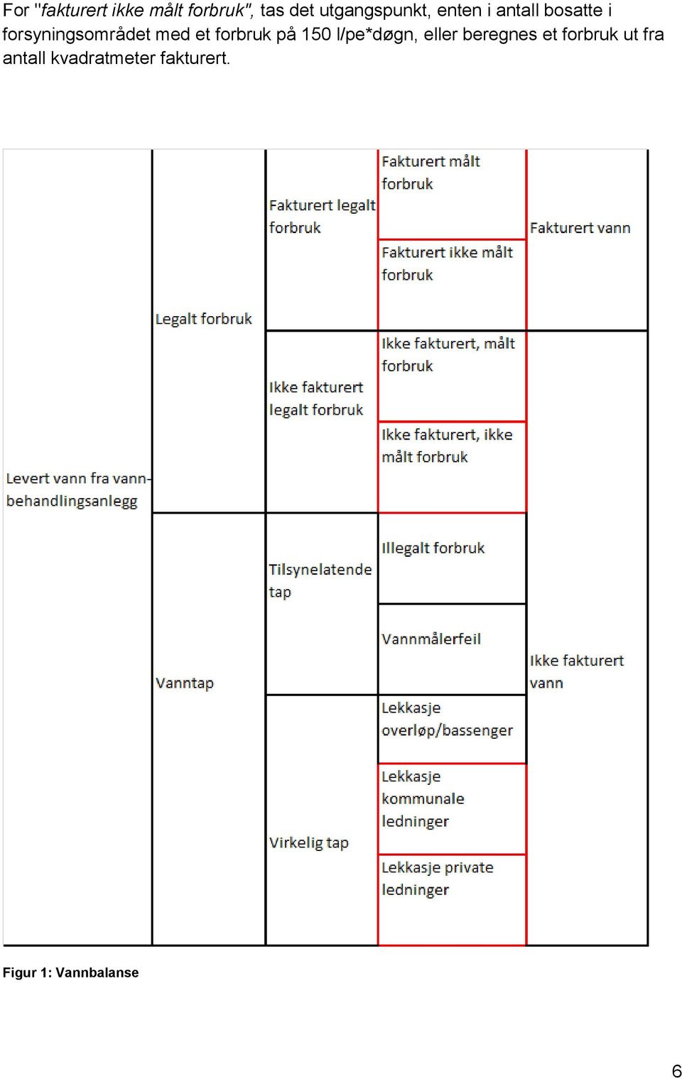 forsyningsområdet med et forbruk på 150 l/pe*døgn,