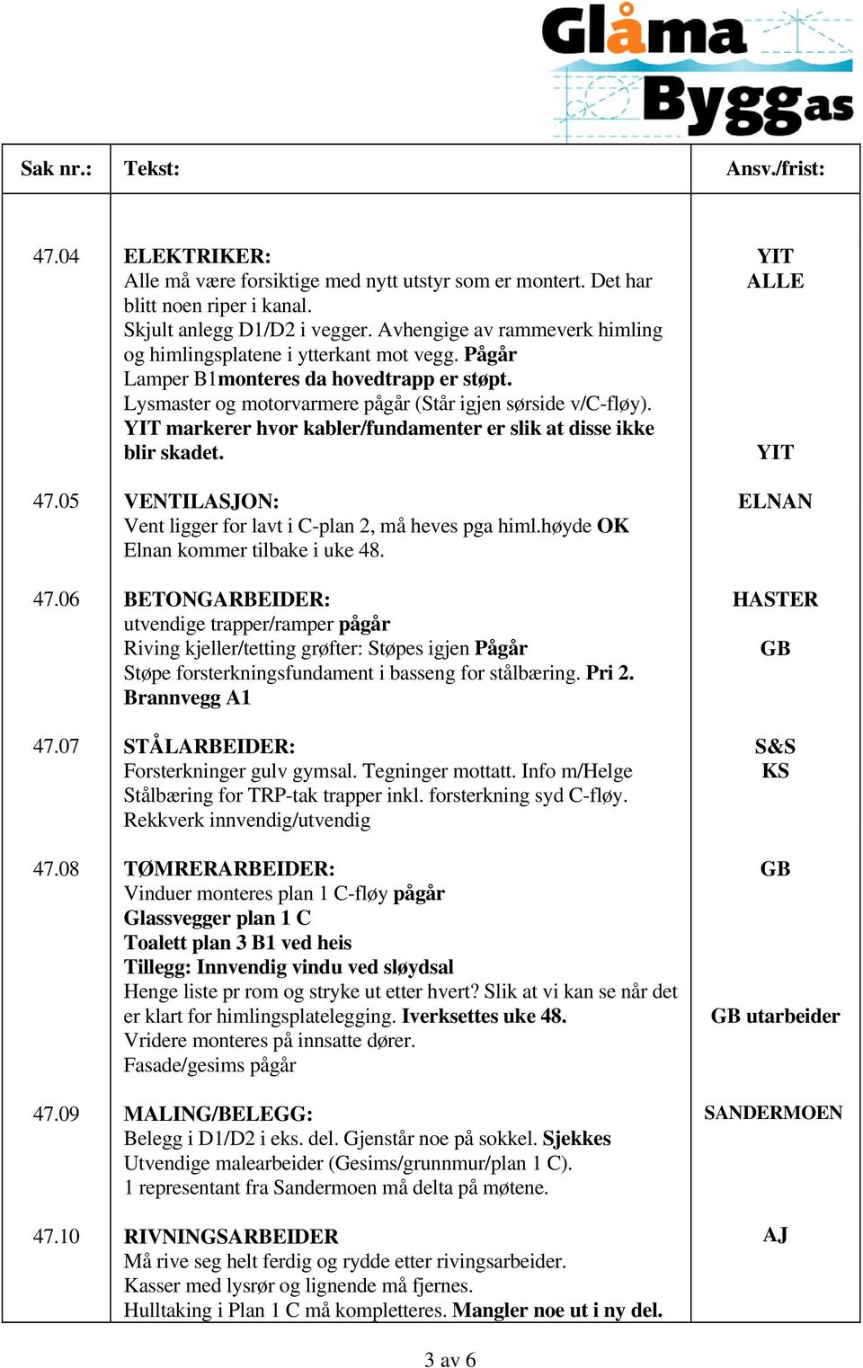 YIT markerer hvor kabler/fundamenter er slik at disse ikke blir skadet. VENTILASJON: Vent ligger for lavt i C-plan 2, må heves pga himl.høyde OK Elnan kommer tilbake i uke 48.