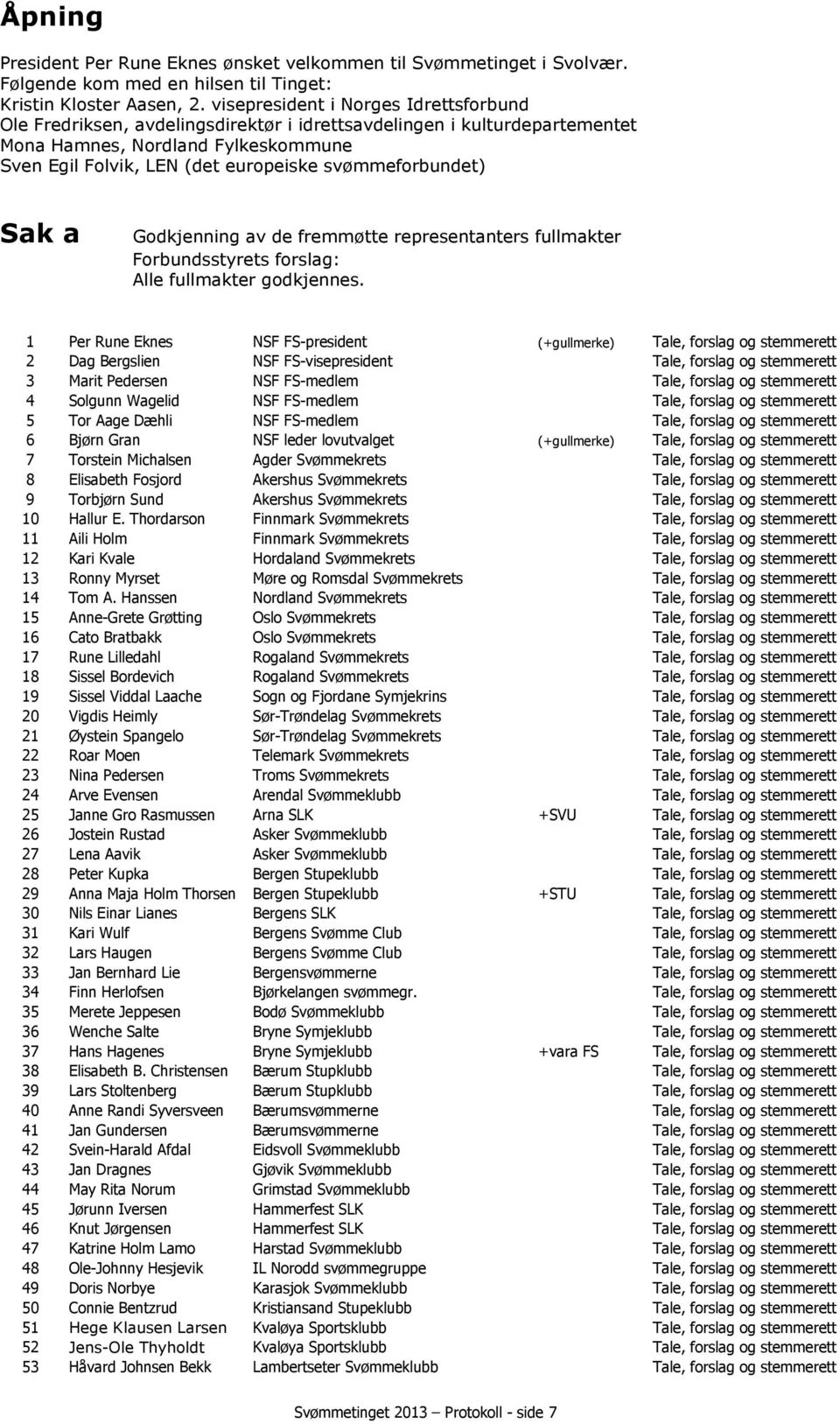 svømmeforbundet) Sak a Godkjenning av de fremmøtte representanters fullmakter Forbundsstyrets forslag: Alle fullmakter godkjennes.