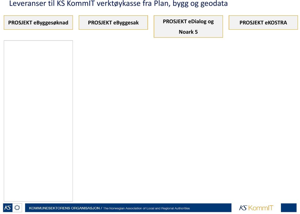 og grensesnitt Informasjons- og kompetansetiltak Meldingsformidler og grensesnitt mot arkiv med tilhørende dokumentasjon Standarder og grensesnitt for Noark5 og SvarInn Informasjons- og