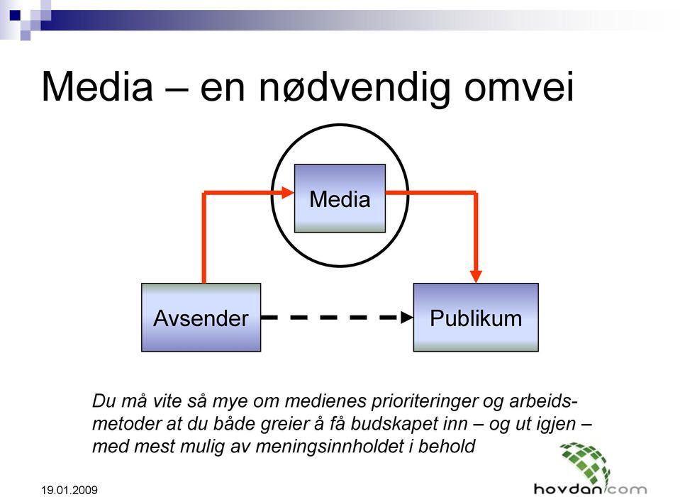 arbeidsmetoder at du både greier å få budskapet