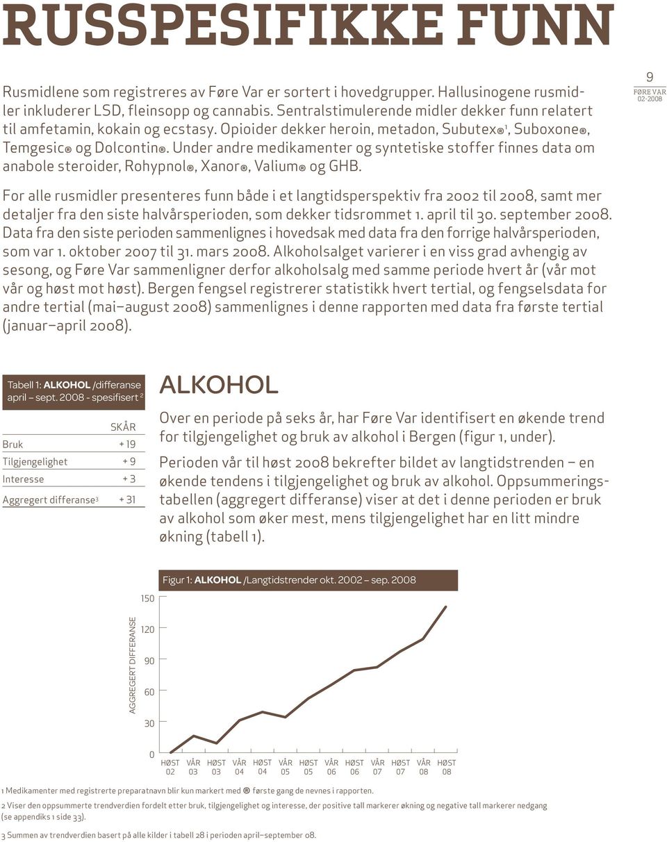 Under andre medikamenter og syntetiske stoffer finnes data om anabole steroider, Rohypnol, Xanor, Valium og GHB.