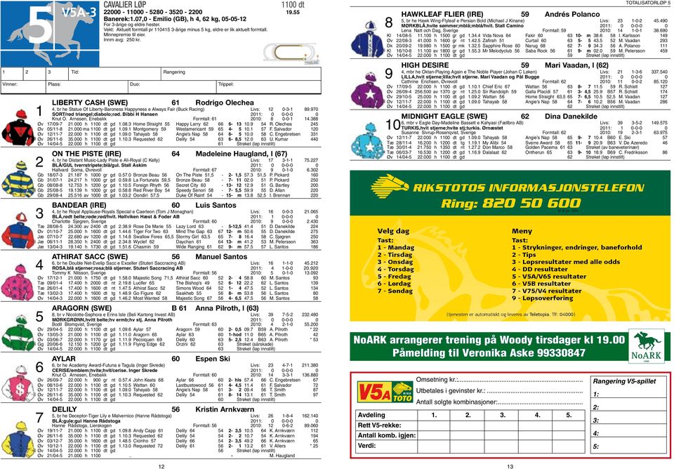 Liberty Cash (SWE) 61 Rodrigo Olechea 4, br he Statue Of Liberty-Baroness Happyness e Always Fair (Buck Racing) Livs: 12 0-3-1 89.970 1 SORT/rød triangel;diabolo;rød.