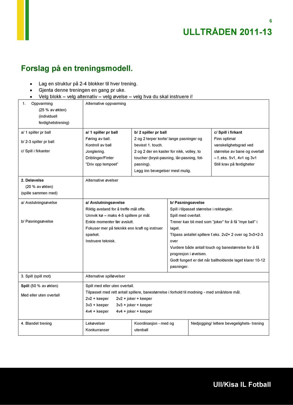 Kontroll av ball Jonglering. Driblinger/Finter Driv opp tempoet b/ 2 spiller pr ball 2 og 2 terper korte/ lange pasninger og bevisst 1. touch.