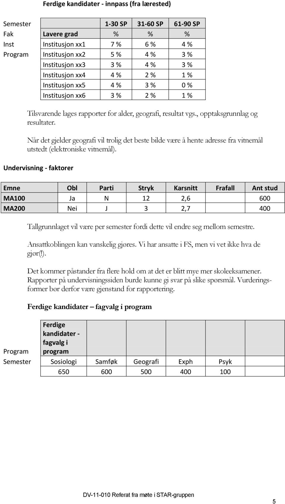 Når det gjelder geografi vil trolig det beste bilde være å hente adresse fra vitnemål utstedt (elektroniske vitnemål).