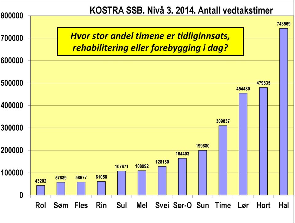 forebygging i dag?