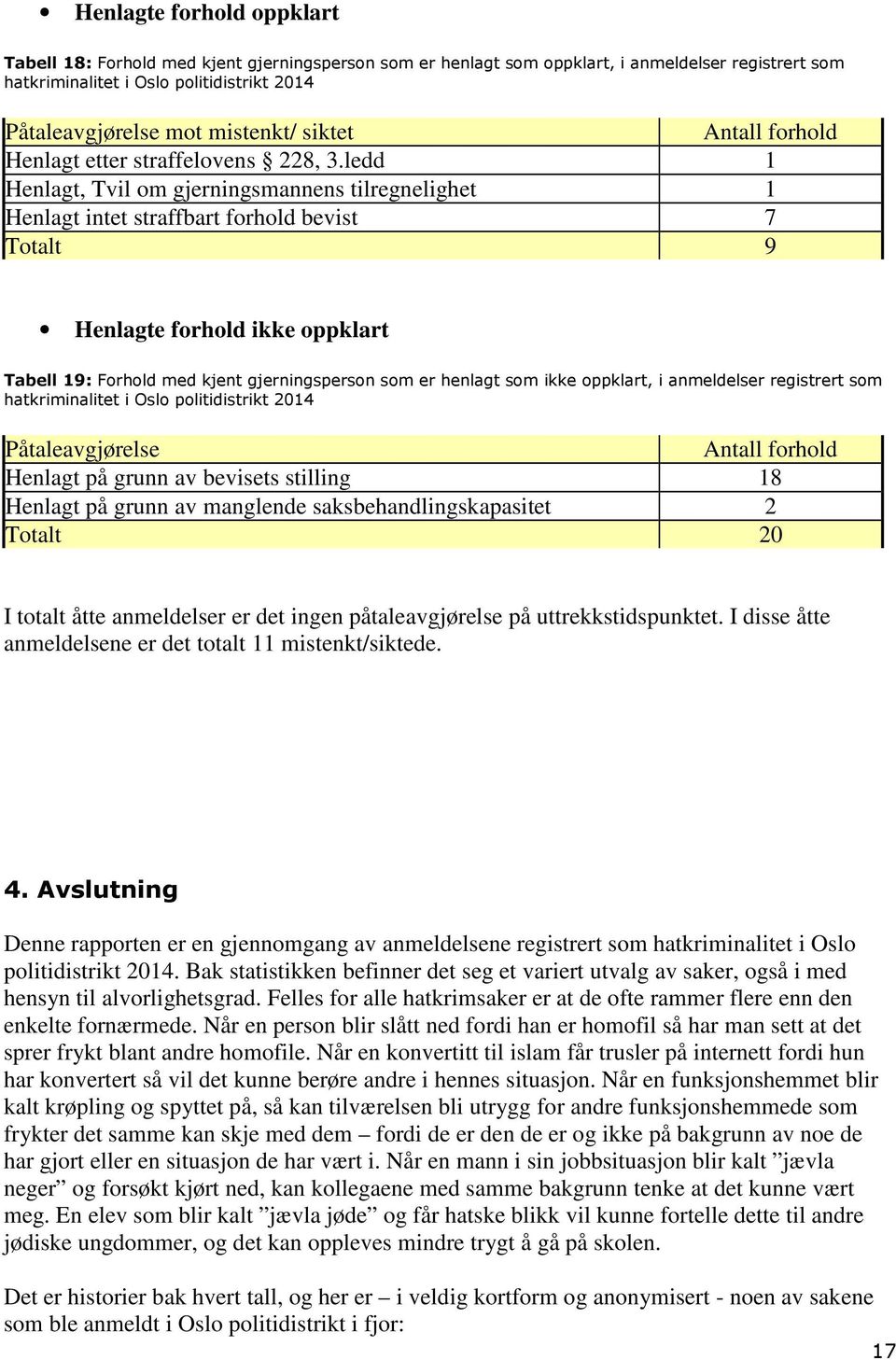 ledd 1 Henlagt, Tvil om gjerningsmannens tilregnelighet 1 Henlagt intet straffbart forhold bevist 7 Totalt 9 Henlagte forhold ikke oppklart Tabell 19: Forhold med kjent gjerningsperson som er henlagt