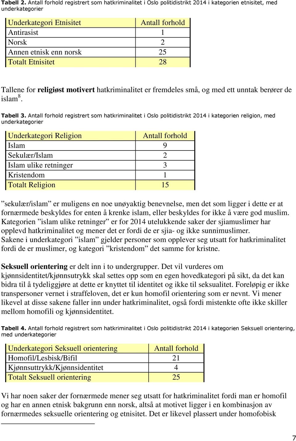 25 Totalt Etnisitet 28 Tallene for religiøst motivert hatkriminalitet er fremdeles små, og med ett unntak berører de islam 8. Tabell 3.