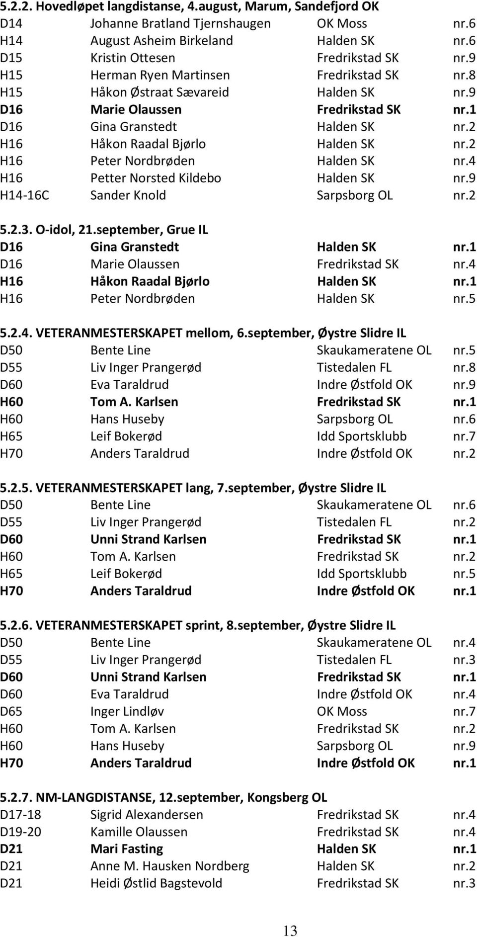 2 H16 Peter Nordbrøden Halden SK nr.4 H16 Petter Norsted Kildebo Halden SK nr.9 H14-16C Sander Knold Sarpsborg OL nr.2 5.2.3. O-idol, 21.september, Grue IL D16 Gina Granstedt Halden SK nr.