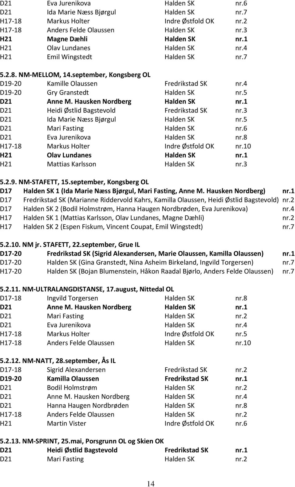 5 D21 Anne M. Hausken Nordberg Halden SK nr.1 D21 Heidi Østlid Bagstevold Fredrikstad SK nr.3 D21 Ida Marie Næss Bjørgul Halden SK nr.5 D21 Mari Fasting Halden SK nr.6 D21 Eva Jurenikova Halden SK nr.