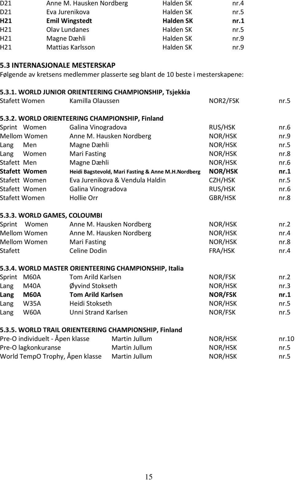 5 5.3.2. WORLD ORIENTEERING CHAMPIONSHIP, Finland Sprint Women Galina Vinogradova RUS/HSK nr.6 Mellom Women Anne M. Hausken Nordberg NOR/HSK nr.9 Lang Men Magne Dæhli NOR/HSK nr.