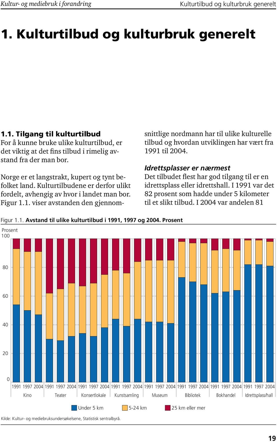 Norge er et langstrakt, kupert og tynt befolket land. Kulturtilbudene er derfor ulikt fordelt, avhengig av hvor i landet man bor. Figur 1.