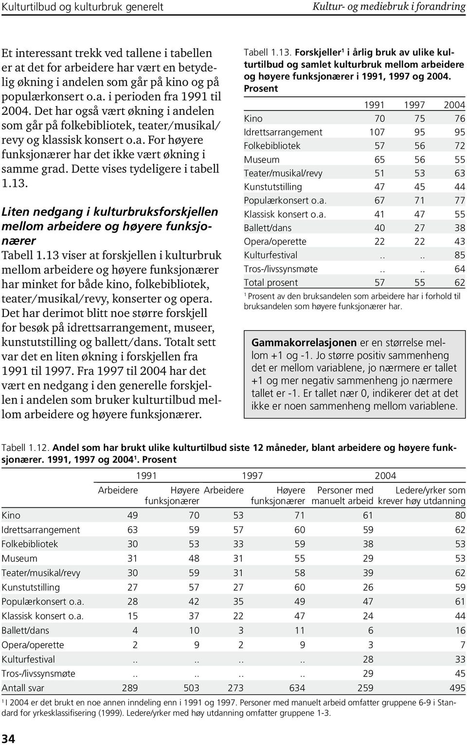 Dette vises tydeligere i tabell 1.13. Liten nedgang i kulturbruksforskjellen mellom arbeidere og høyere funksjonærer Tabell 1.