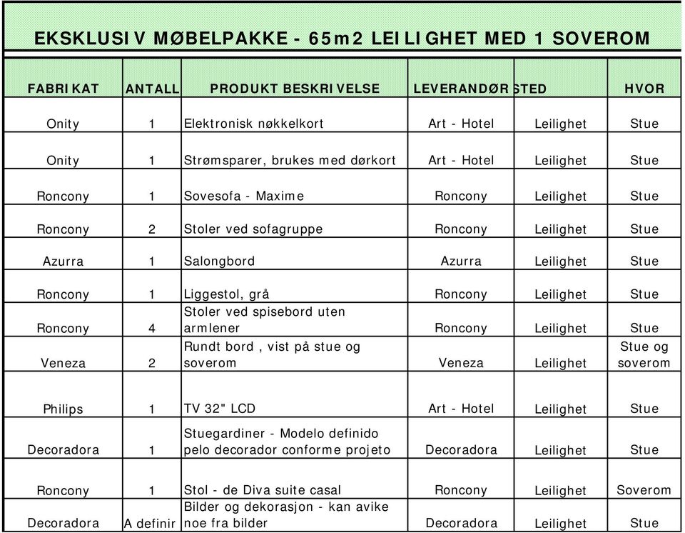 Liggestol, grå Roncony Leilighet Stue Stoler ved spisebord uten Roncony 4 armlener Roncony Leilighet Stue Veneza 2 Rundt bord, vist på stue og soverom Veneza Leilighet Stue og soverom Philips 1 TV