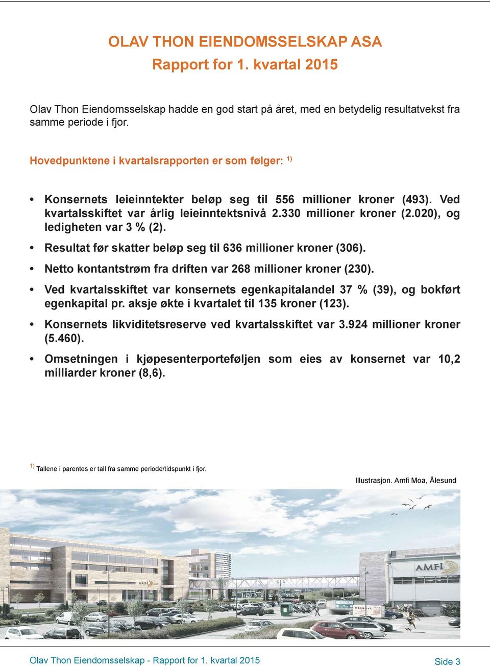 020), og ledigheten var 3 % (2). Resultat før skatter beløp seg til 636 millioner kroner (306). Netto kontantstrøm fra driften var 268 millioner kroner (230).