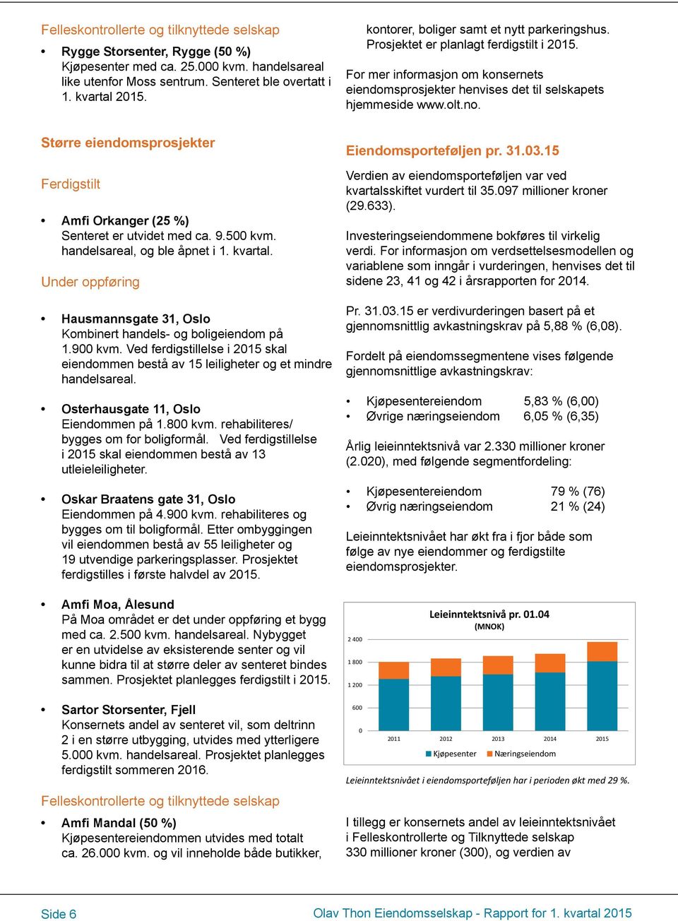 Større eiendomsprosjekter Ferdigstilt Amfi Orkanger (25 %) Senteret er utvidet med ca. 9.500 kvm. handelsareal, og ble åpnet i 1. kvartal.