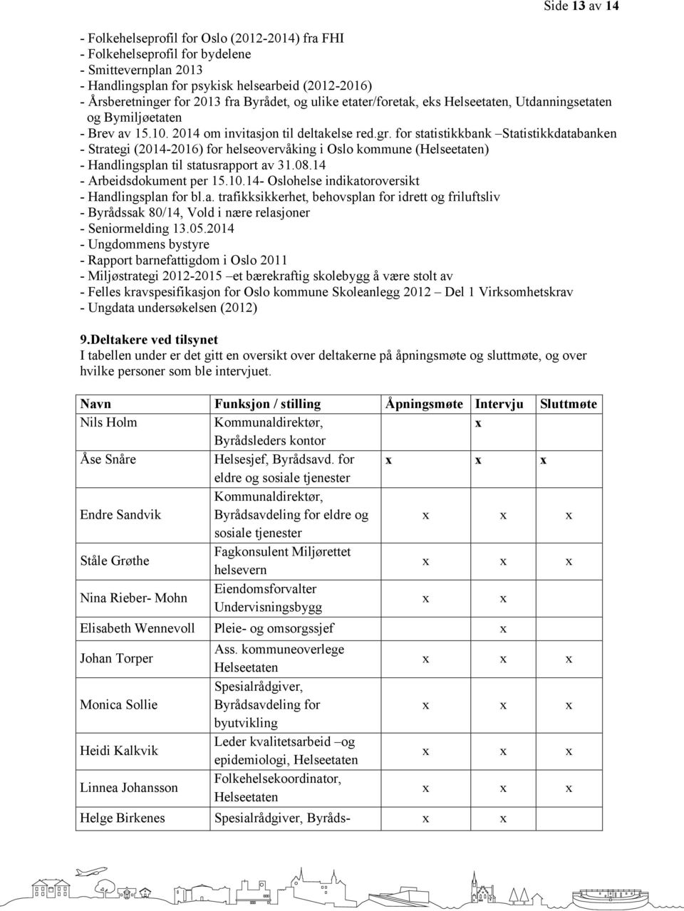 for statistikkbank Statistikkdatabanken - Strategi (2014-2016) for helseovervåking i Oslo kommune (Helseetaten) - Handlingsplan til statusrapport av 31.08.14 - Arbeidsdokument per 15.10.