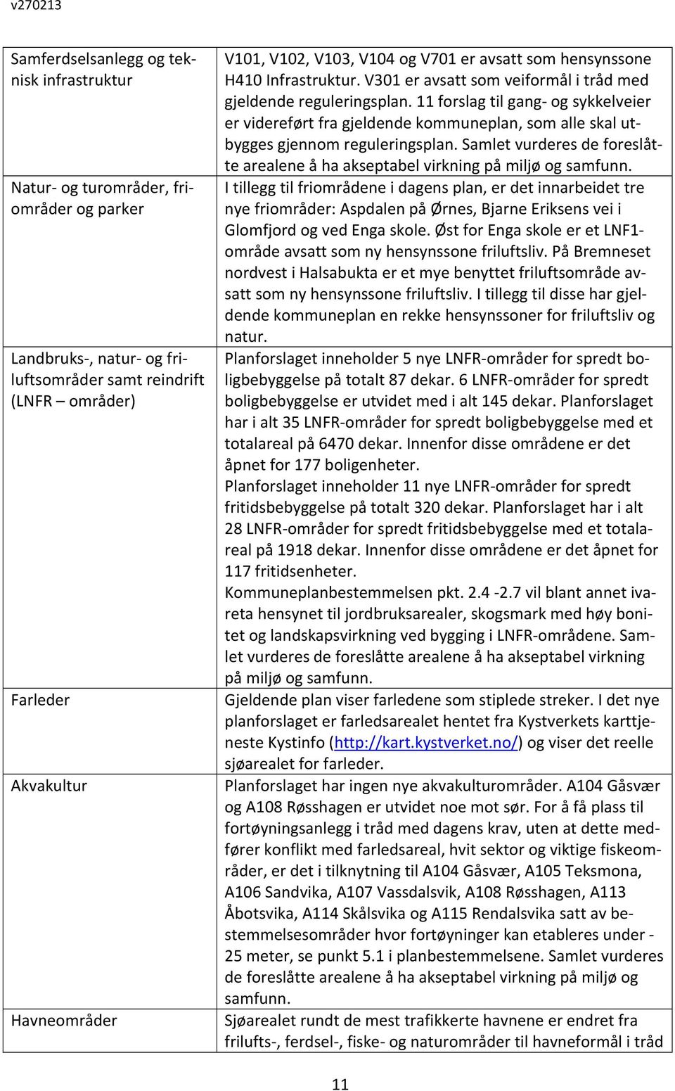 11 forslag til gang og sykkelveier er videreført fra gjeldende kommuneplan, som alle skal utbygges gjennom reguleringsplan.