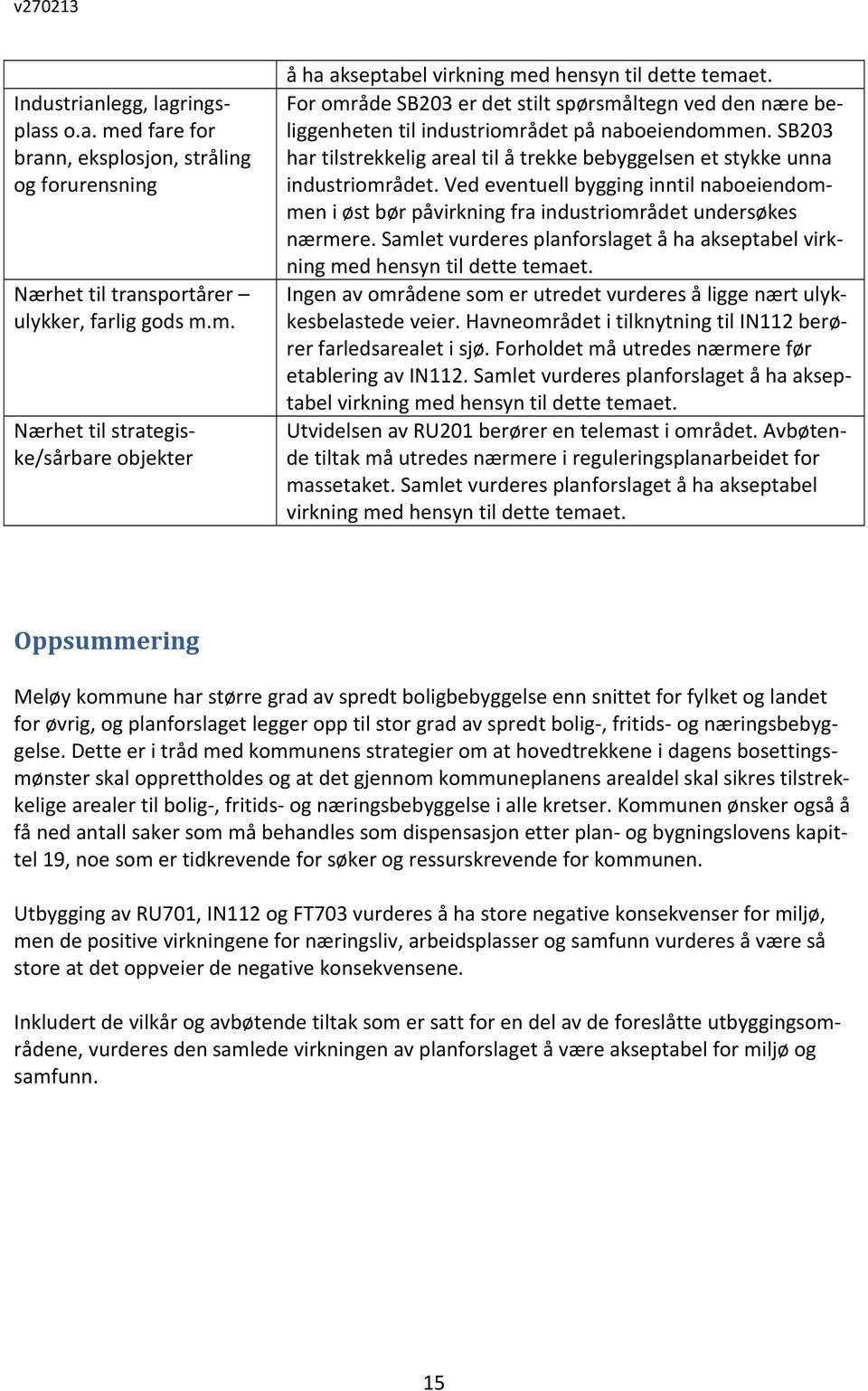 Ved eventuell bygging inntil naboeiendommen i øst bør påvirkning fra industriområdet undersøkes nærmere. Samlet vurderes planforslaget å ha akseptabel virkning med hensyn til dette temaet.