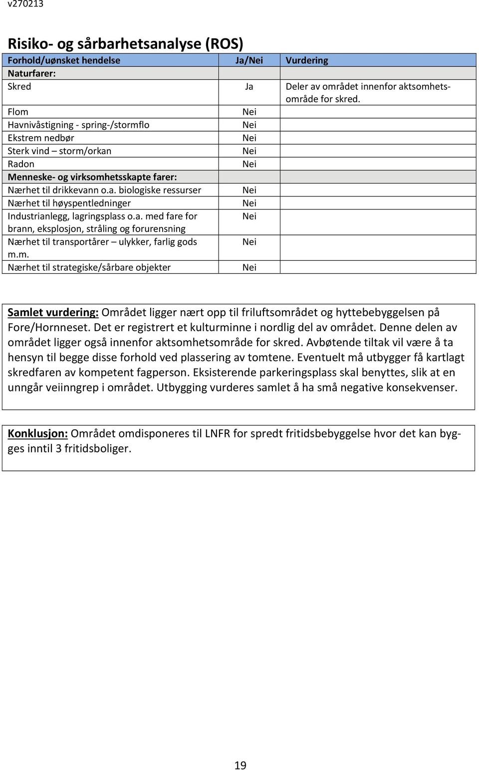 Samlet vurdering: Området ligger nært opp til friluftsområdet og hyttebebyggelsen på Fore/Hornneset. Det er registrert et kulturminne i nordlig del av området.