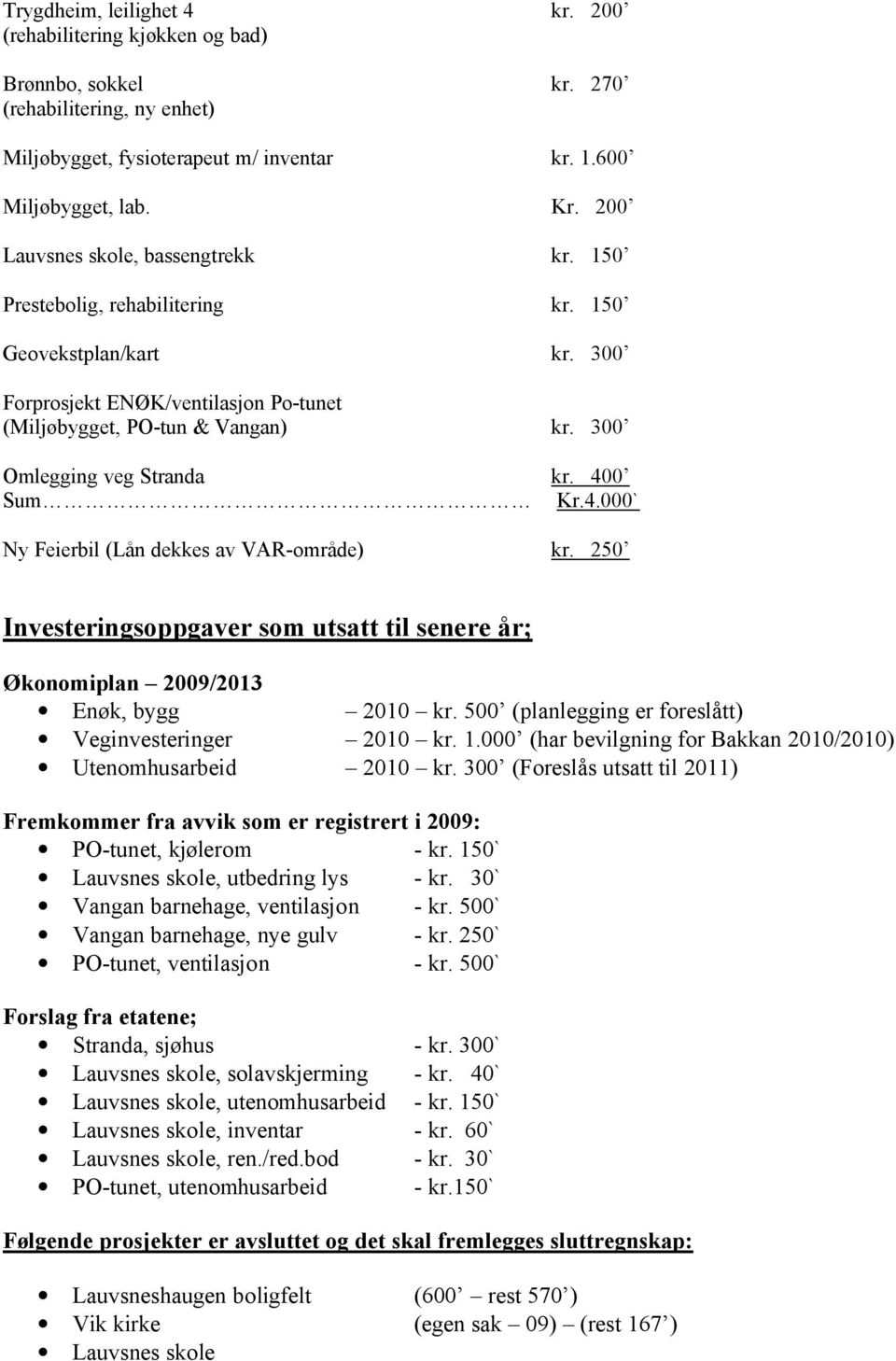 300 Omlegging veg Stranda kr. 400 Sum Kr.4.000` Ny Feierbil (Lån dekkes av VAR-område) kr. 250 Investeringsoppgaver som utsatt til senere år; Økonomiplan 2009/2013 Enøk, bygg 2010 kr.