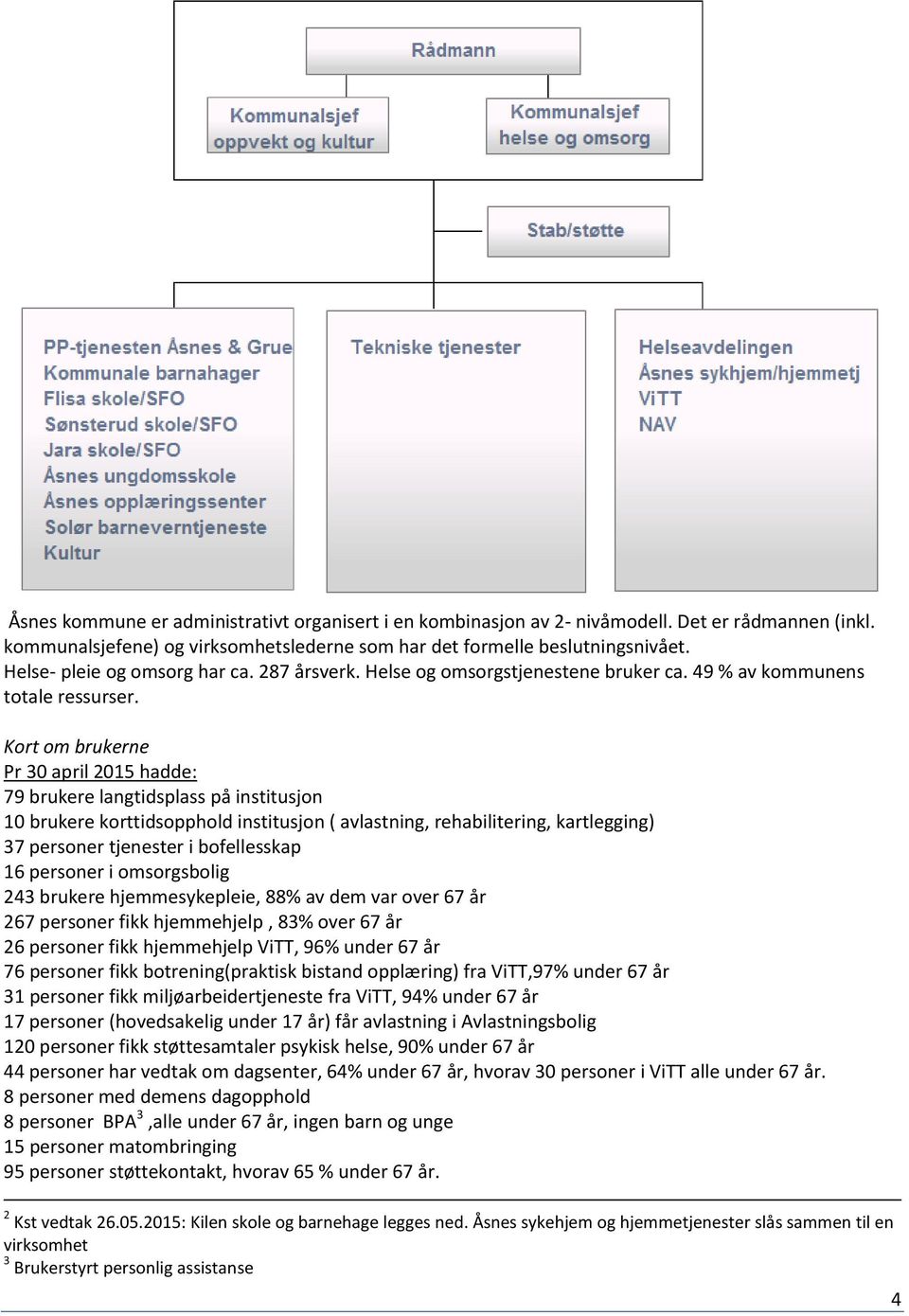 Kort om brukerne Pr 30 april 2015 hadde: 79 brukere langtidsplass på institusjon 10 brukere korttidsopphold institusjon ( avlastning, rehabilitering, kartlegging) 37 personer tjenester i bofellesskap