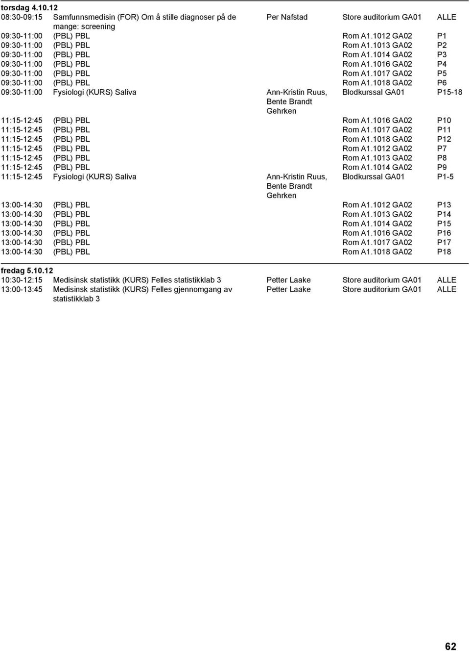 1017 GA02 P5 09:30-11:00 (PBL) PBL Rom A1.1018 GA02 P6 09:30-11:00 Fysiologi (KURS) Saliva Ann-Kristin Ruus, Blodkurssal GA01 P15-18 Bente Brandt Gehrken 11:15-12:45 (PBL) PBL Rom A1.