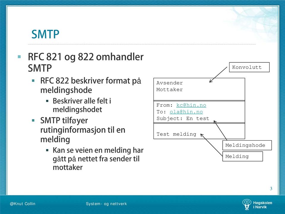 Kan se veien en melding har gått på nettet fra sender til mottaker Avsender Mottaker