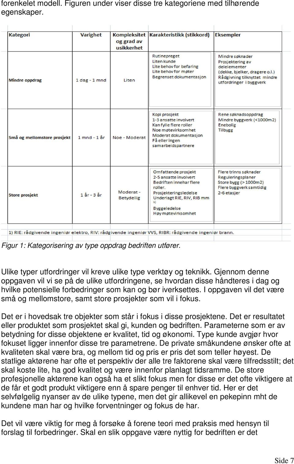 Gjennom denne oppgaven vil vi se på de ulike utfordringene, se hvordan disse håndteres i dag og hvilke potensielle forbedringer som kan og bør iverksettes.