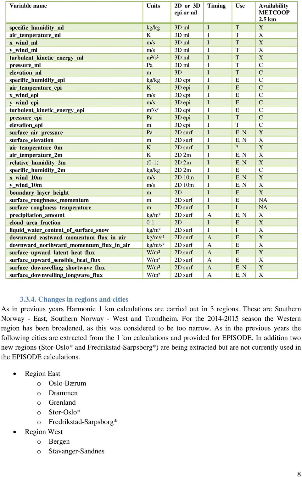 C elevation_ml m 3D I T C specific_humidity_epi kg/kg 3D epi I E C air_temperature_epi K 3D epi I E C x_wind_epi m/s 3D epi I E C y_wind_epi m/s 3D epi I E C turbulent_kinetic_energy_epi m²/s² 3D epi