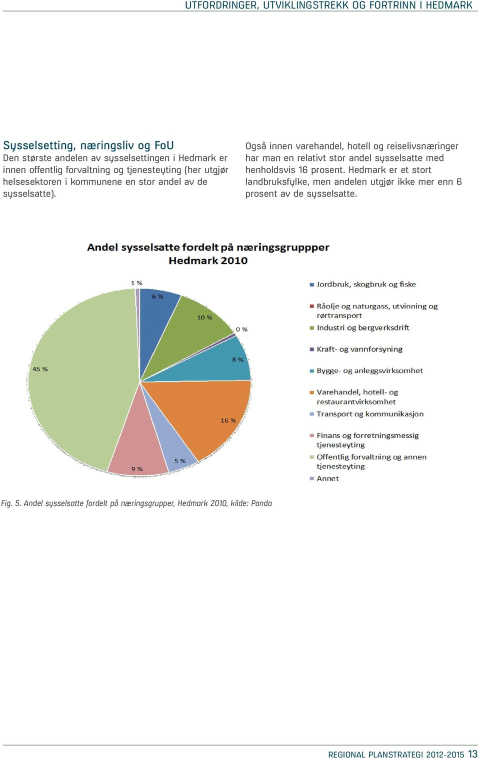 Også innen varehandel, hotell og reiselivsnæringer har man en relativt stor andel sysselsatte med henholdsvis 16 prosent.