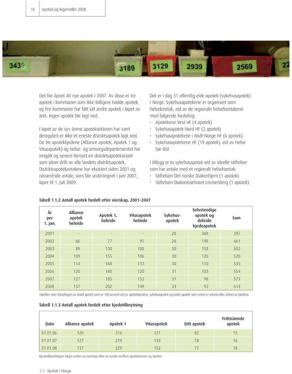 De tre apotekkjedene (Alliance apotek, Apotek 1 og Vitusapotek) og Helse- og omsorgsdepartementet har inngått og senere fornyet en distriktsapotekavtale som sikrer drift av alle landets