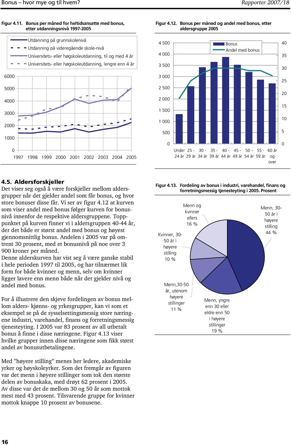 Andel med bonus 40 35 Universitets- eller høgskoleutdanning, lengre enn 4 år 3 500 30 6000 5000 4000 3000 2000 1000 0 1997 1998 1999 2000 2001 2002 2003 2004 2005 3 000 2 500 2 000 1 500 1 000 500 0