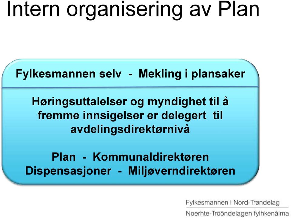 innsigelser er delegert til avdelingsdirektørnivå Plan