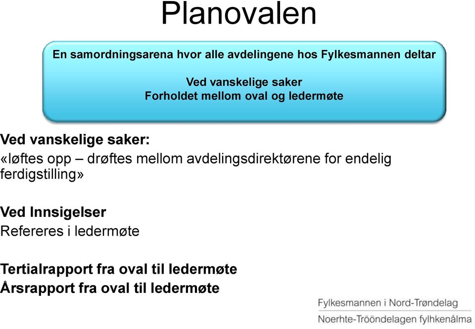 opp drøftes mellom avdelingsdirektørene for endelig ferdigstilling» Ved Innsigelser