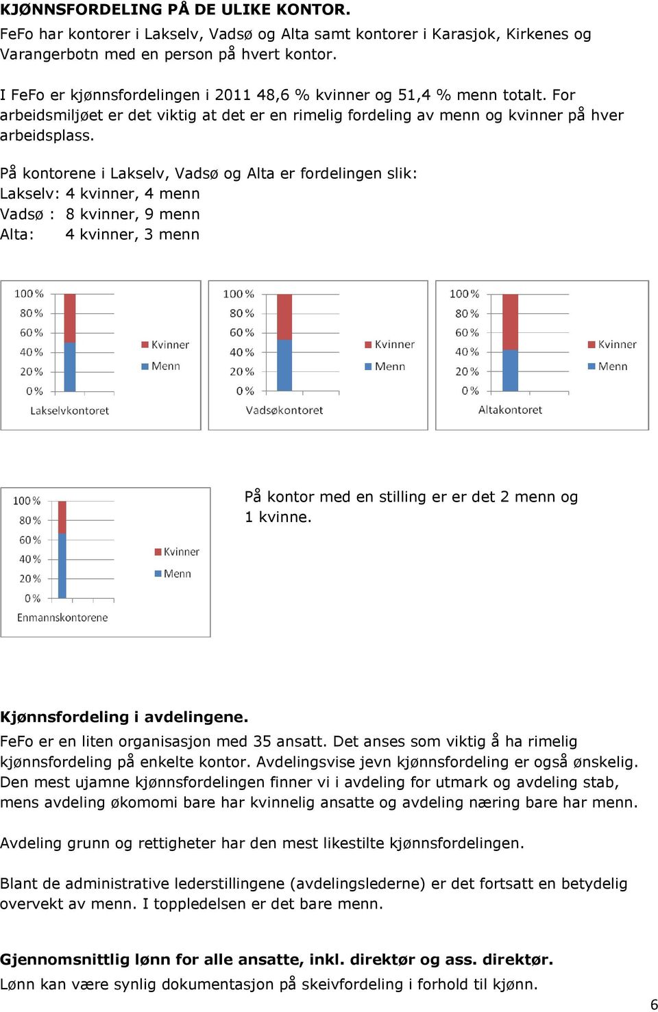 På kontorene i Lakselv, Vadsø og Alta er fordelingen slik: Lakselv: 4 kvinner, 4 menn Vadsø : 8 kvinner, 9 menn Alta: 4 kvinner, 3 menn På kontor med en stilling er er det 2 menn og 1 kvinne.