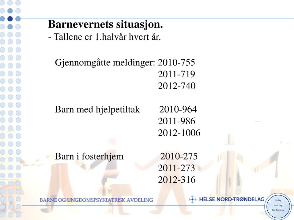 Gjennomgåtte meldinger: 2010-755 2011-719 2012-740