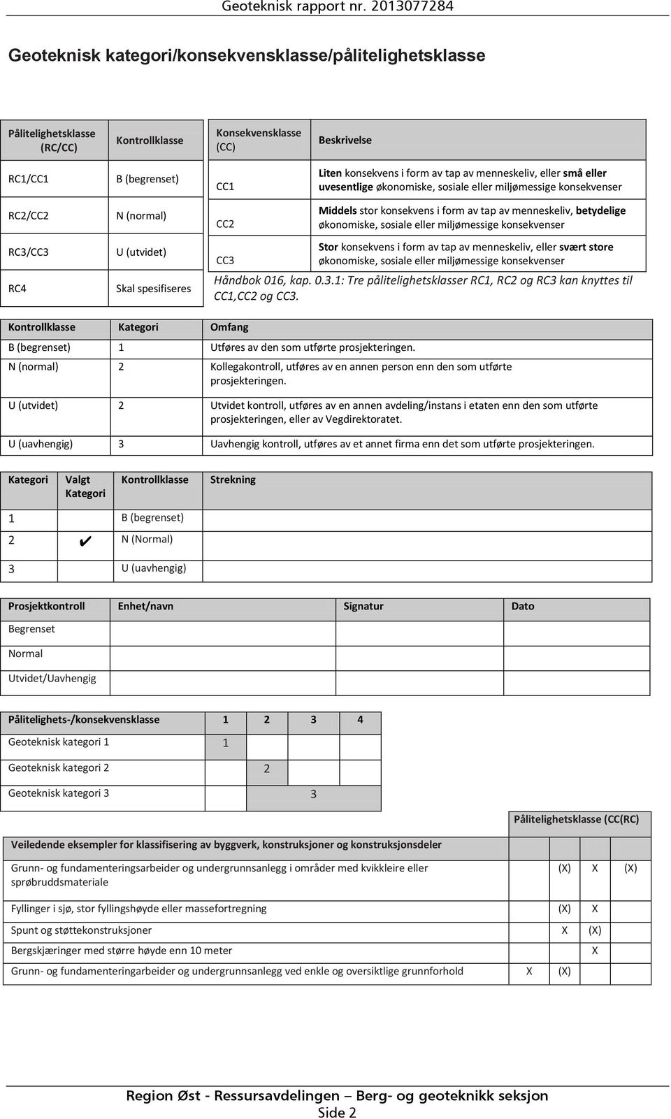 tap av menneskeliv, eller små eller uvesentlige økonomiske, sosiale eller miljømessige konsekvenser RC2/CC2 RC3/CC3 RC4 N (normal) U (utvidet) Skal spesifiseres CC2 CC3 Middels stor konsekvens i form