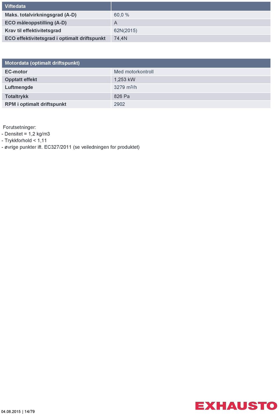 effektivitetsgrad i optimalt driftspunkt 74,4N Motordata (optimalt driftspunkt) EC-motor Med motorkontroll Opptatt